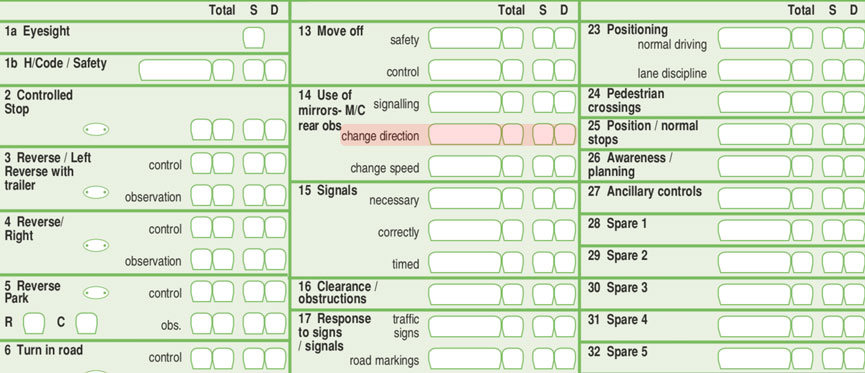 Driving Test Report Form Mirrors Changing Direction