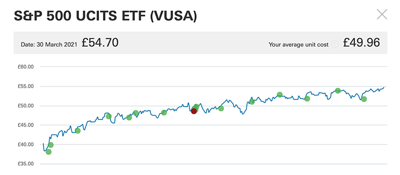 s&p 500 graph screenshot