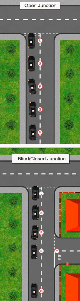 Car emerging at an open T Junction and a blind T Junction