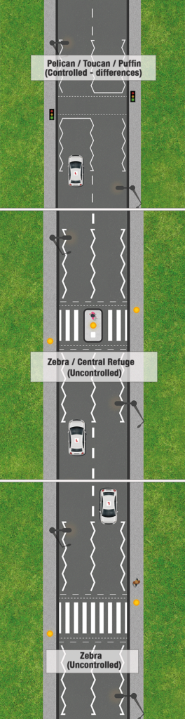 Pedestrian crossings