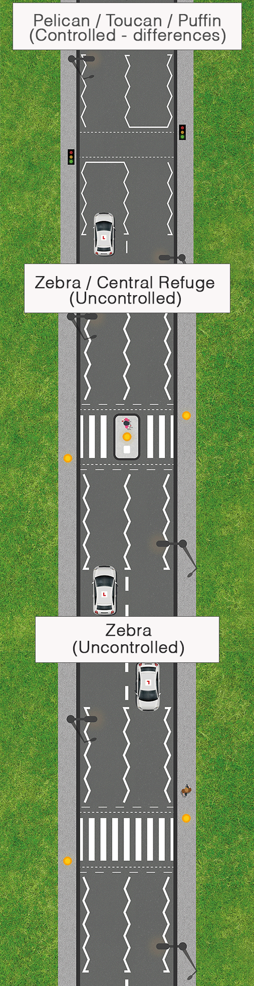 Pedestrian Crossings and the rules for pedestrian crossings