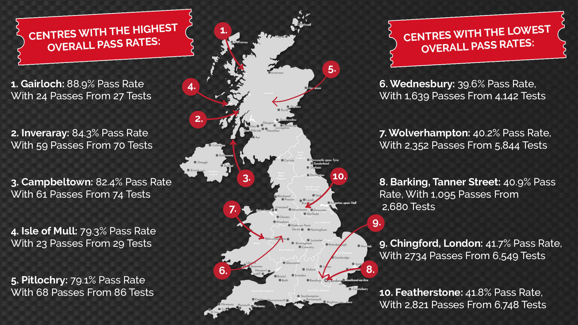 Map of the UK displaying the top 5 and bottom 5 pass rate percentages across the country